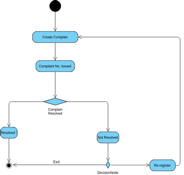 A2 | Visual Paradigm User-Contributed Diagrams / Designs