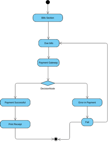 Schema Vpd Visual Paradigm User Contributed Diagrams - vrogue.co